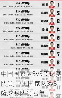 中国国家队3v3篮球赛队员,中国国家队3v3篮球赛队员名单