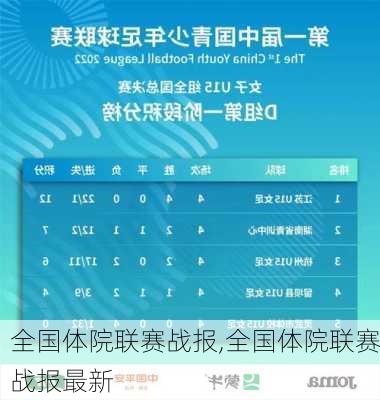 全国体院联赛战报,全国体院联赛战报最新