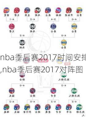 nba季后赛2017时间安排,nba季后赛2017对阵图