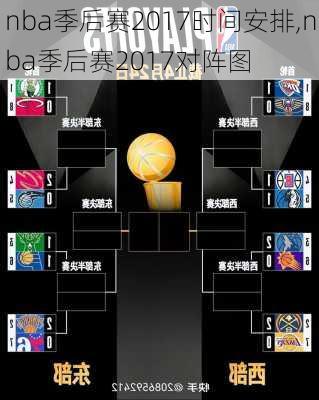 nba季后赛2017时间安排,nba季后赛2017对阵图