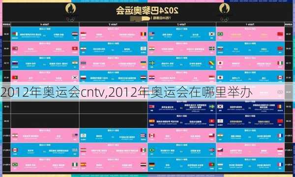 2012年奥运会cntv,2012年奥运会在哪里举办