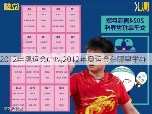 2012年奥运会cntv,2012年奥运会在哪里举办