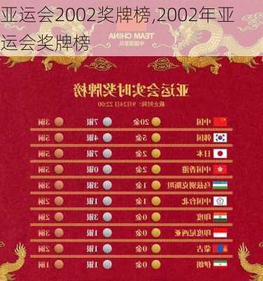 亚运会2002奖牌榜,2002年亚运会奖牌榜