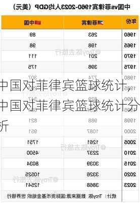 中国对菲律宾篮球统计,中国对菲律宾篮球统计分析