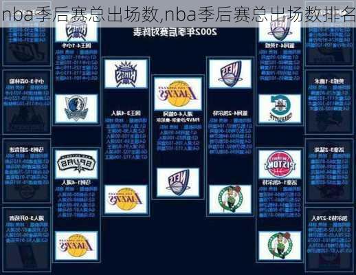 nba季后赛总出场数,nba季后赛总出场数排名