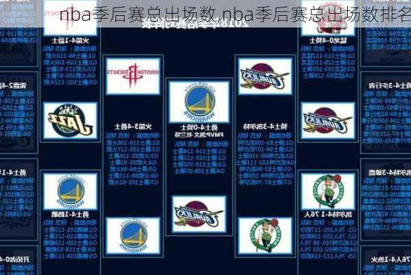 nba季后赛总出场数,nba季后赛总出场数排名