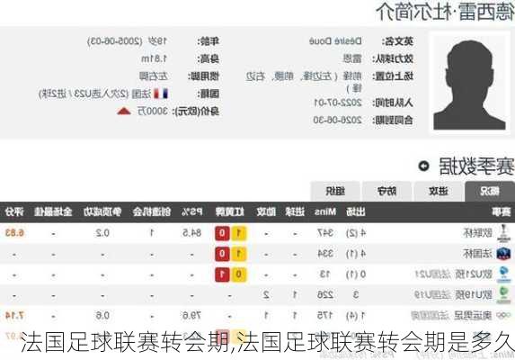 法国足球联赛转会期,法国足球联赛转会期是多久