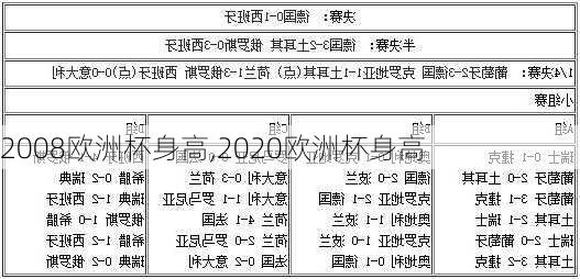 2008欧洲杯身高,2020欧洲杯身高