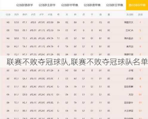 联赛不败夺冠球队,联赛不败夺冠球队名单