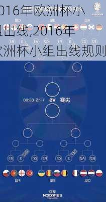 2016年欧洲杯小组出线,2016年欧洲杯小组出线规则