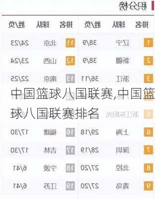 中国篮球八国联赛,中国篮球八国联赛排名