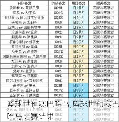 篮球世预赛巴哈马,篮球世预赛巴哈马比赛结果