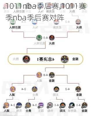 1011nba季后赛,1011赛季nba季后赛对阵