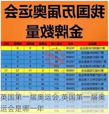 英国第一届奥运会,英国第一届奥运会是哪一年