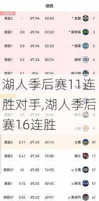 湖人季后赛11连胜对手,湖人季后赛16连胜