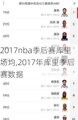 2017nba季后赛库里场均,2017年库里季后赛数据