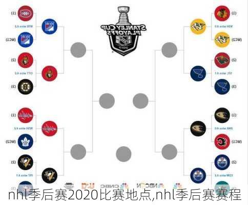 nhl季后赛2020比赛地点,nhl季后赛赛程