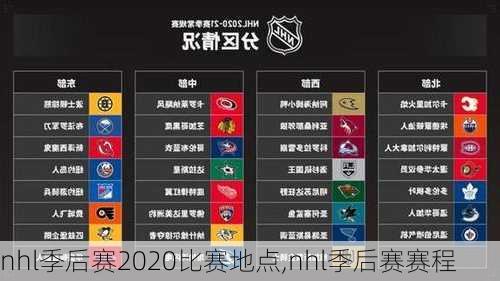 nhl季后赛2020比赛地点,nhl季后赛赛程