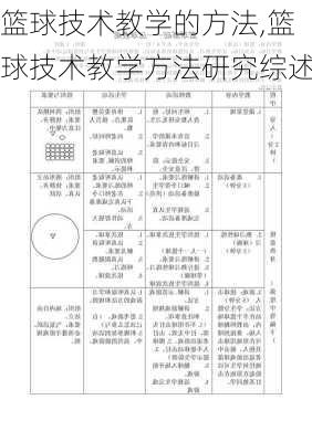 篮球技术教学的方法,篮球技术教学方法研究综述