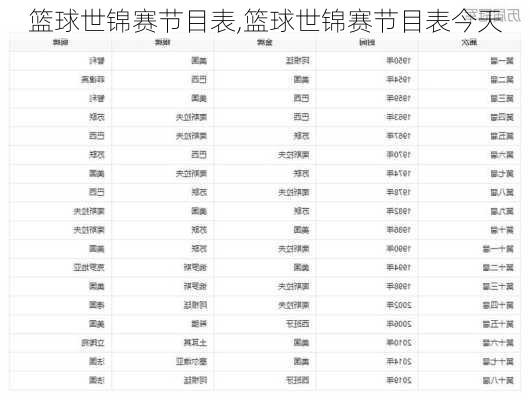 篮球世锦赛节目表,篮球世锦赛节目表今天