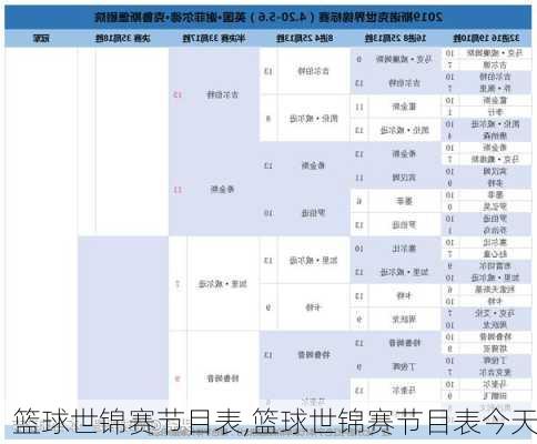 篮球世锦赛节目表,篮球世锦赛节目表今天