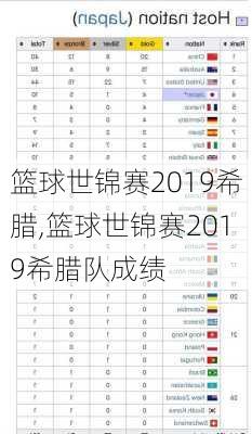 篮球世锦赛2019希腊,篮球世锦赛2019希腊队成绩