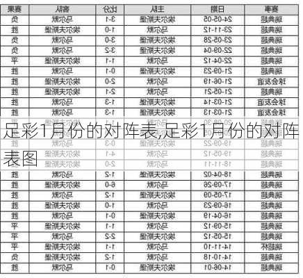 足彩1月份的对阵表,足彩1月份的对阵表图