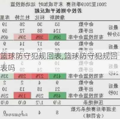 篮球防守犯规回表,篮球防守犯规回表吗