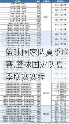 篮球国家队夏季联赛,篮球国家队夏季联赛赛程