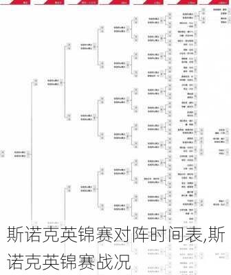 斯诺克英锦赛对阵时间表,斯诺克英锦赛战况