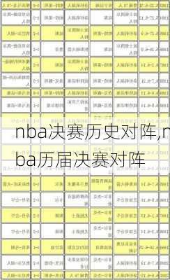 nba决赛历史对阵,nba历届决赛对阵