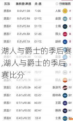 湖人与爵士的季后赛,湖人与爵士的季后赛比分