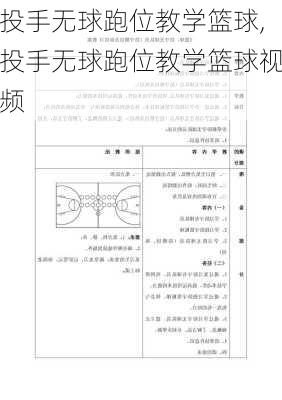 投手无球跑位教学篮球,投手无球跑位教学篮球视频