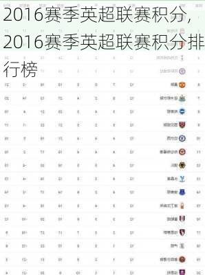 2016赛季英超联赛积分,2016赛季英超联赛积分排行榜