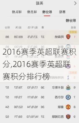 2016赛季英超联赛积分,2016赛季英超联赛积分排行榜