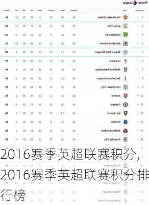 2016赛季英超联赛积分,2016赛季英超联赛积分排行榜