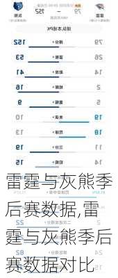 雷霆与灰熊季后赛数据,雷霆与灰熊季后赛数据对比