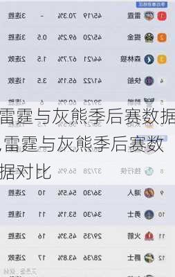 雷霆与灰熊季后赛数据,雷霆与灰熊季后赛数据对比