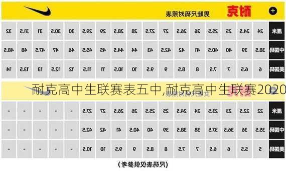 耐克高中生联赛表五中,耐克高中生联赛2020