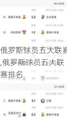 俄罗斯球员五大联赛,俄罗斯球员五大联赛排名