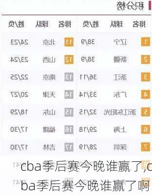 cba季后赛今晚谁赢了,cba季后赛今晚谁赢了啊