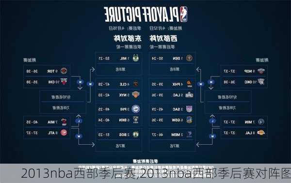 2013nba西部季后赛,2013nba西部季后赛对阵图