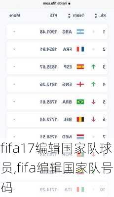 fifa17编辑国家队球员,fifa编辑国家队号码