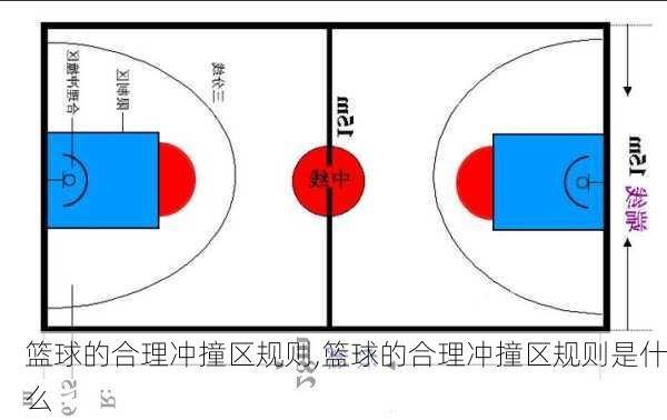 篮球的合理冲撞区规则,篮球的合理冲撞区规则是什么