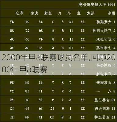 2000年甲a联赛球员名单,回顾2000年甲a联赛