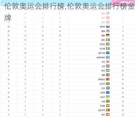 伦敦奥运会排行榜,伦敦奥运会排行榜金牌