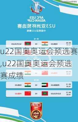 u22国奥奥运会预选赛,u22国奥奥运会预选赛成绩