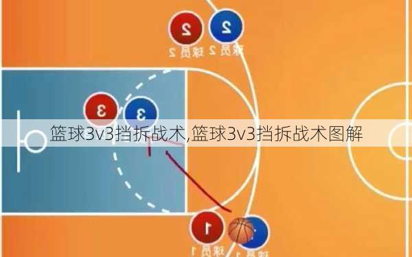 篮球3v3挡拆战术,篮球3v3挡拆战术图解