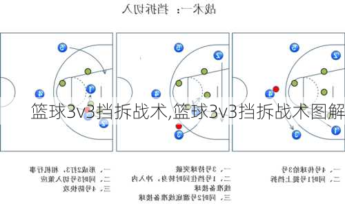 篮球3v3挡拆战术,篮球3v3挡拆战术图解