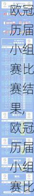 欧冠历届小组赛比赛结果,欧冠历届小组赛比赛结果查询